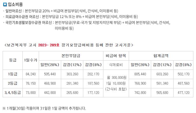 서울 요양원 추천 서울 근교 요양원 포함 BEST 10 (A등급 이상)