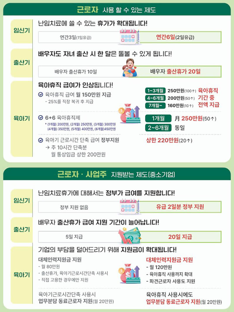 근로자-사업자-지원-내용