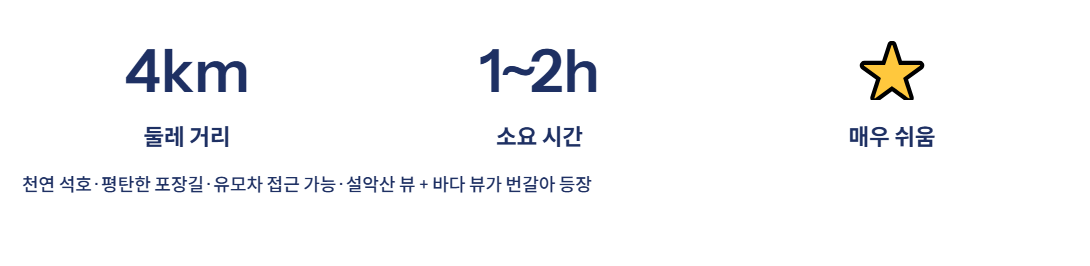 속초 근교 산책·달리기·트레킹 명소 완벽 가이드