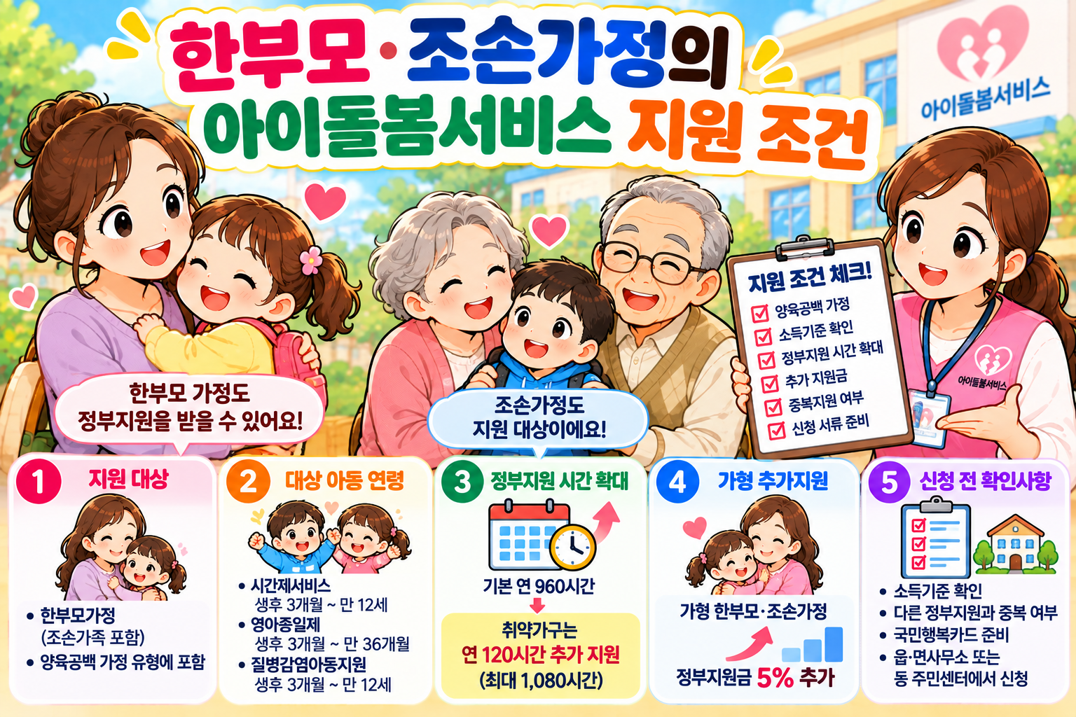 한부모·조손가정의 아이돌봄서비스 지원 조건