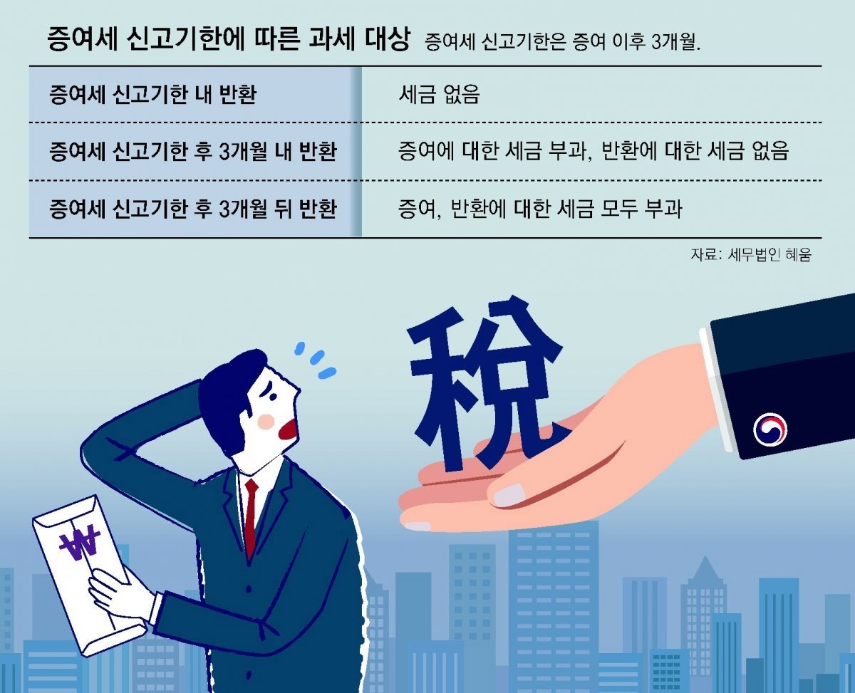 국세 환급금 조회방법