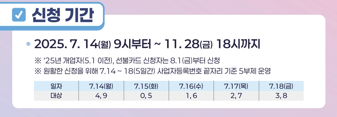 2025 부담경감 크레딧 신청부터 사용까지 (A-Z 완전 정복) 50만 원 그냥 드립니다!
