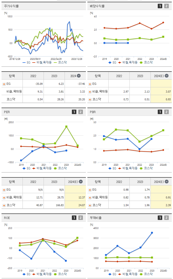 EG_섹터분석