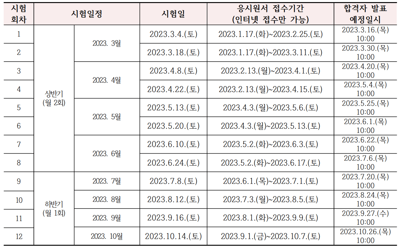 요양보호사 자격증 취득방법 시험일정 50대 자격증 추천