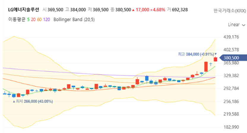 LG에너지솔루션 주가, 지금 사도 될까? EV 대신 ESS가 정답인 이유 (2025년 분석) 관련2
