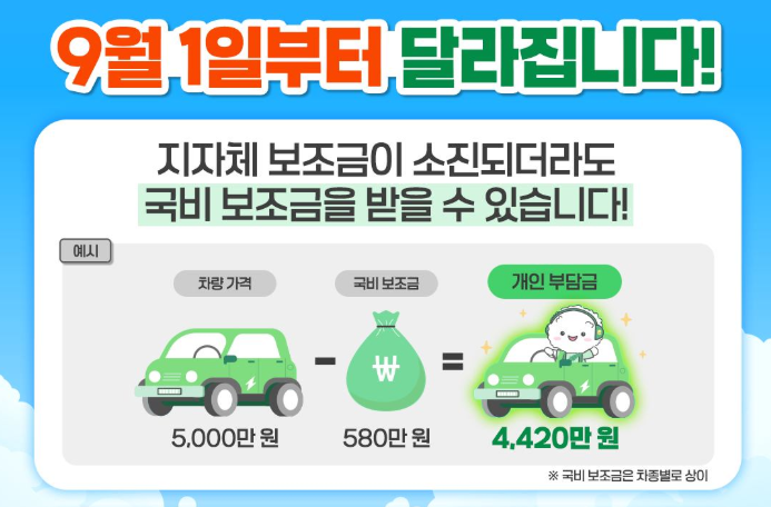 전기차 국비 보조금