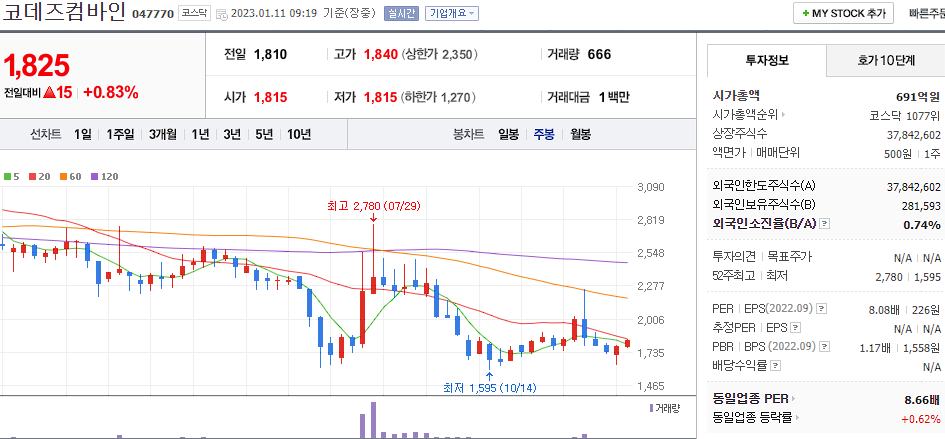 코데즈컴바인