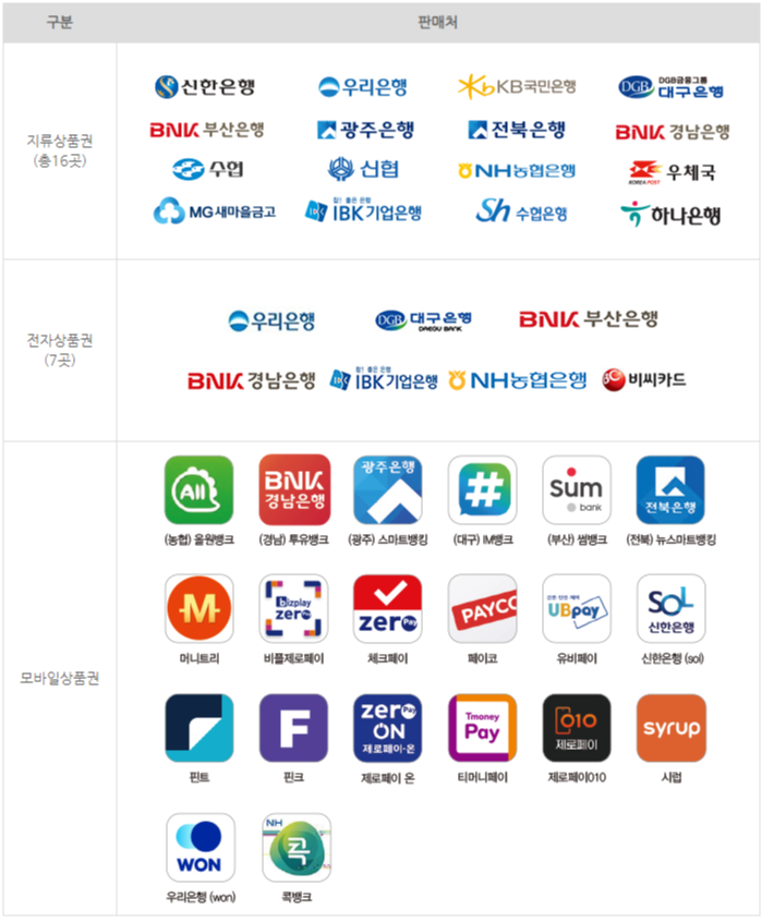 온누리상품권 판매처