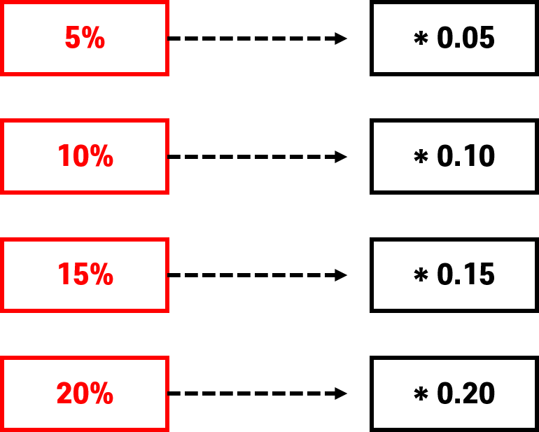 상승 퍼센트 함수