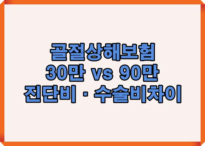 골절 상해보험 비교에서 진단비와 수술비 특약 차이로 30만 원과 90만 원 지급이 갈리는 기준을 설명한 이미지