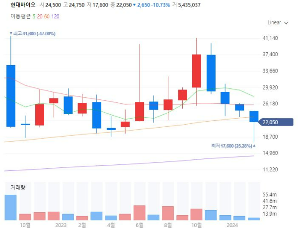 항노화관련주대장주수혜주TOP5_현대바이오