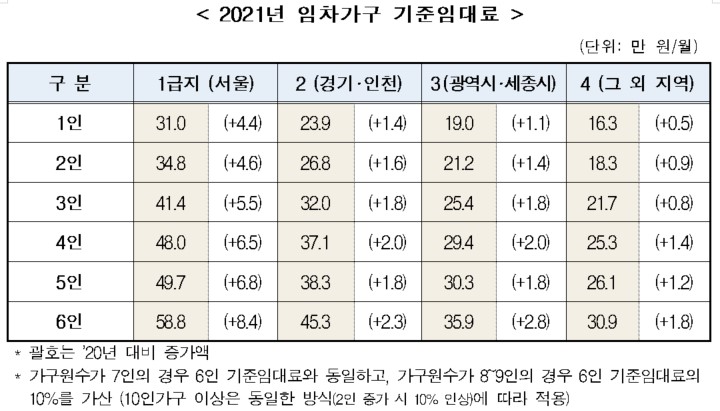 2021년_기준중위소득_6