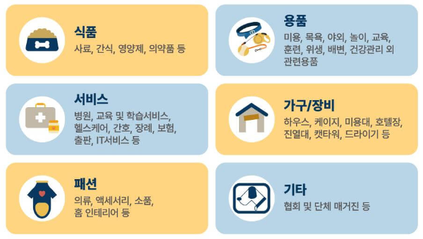 2024_서울펫쇼_전시품목