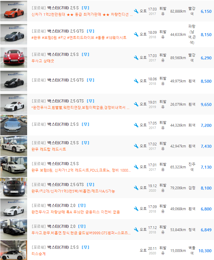 포르쉐 718 박스터 등급 중고차 가격 : 4,490만원 ~ 15,900만원