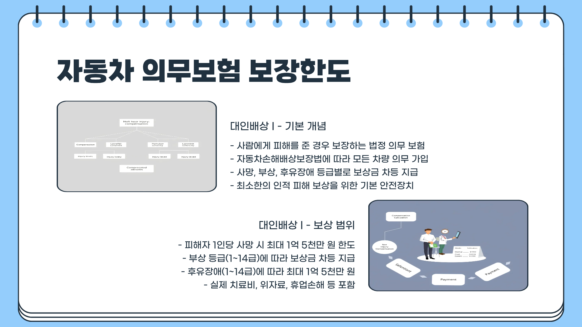 자동차 의무보험 가입증명서 &amp;#124; 자동차 의무보험료 &amp;#124; 자동차 의무보험 한도&amp;#44; 모르면 과태료 폭탄!?