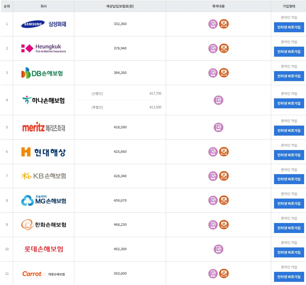 마일리지-15000km
