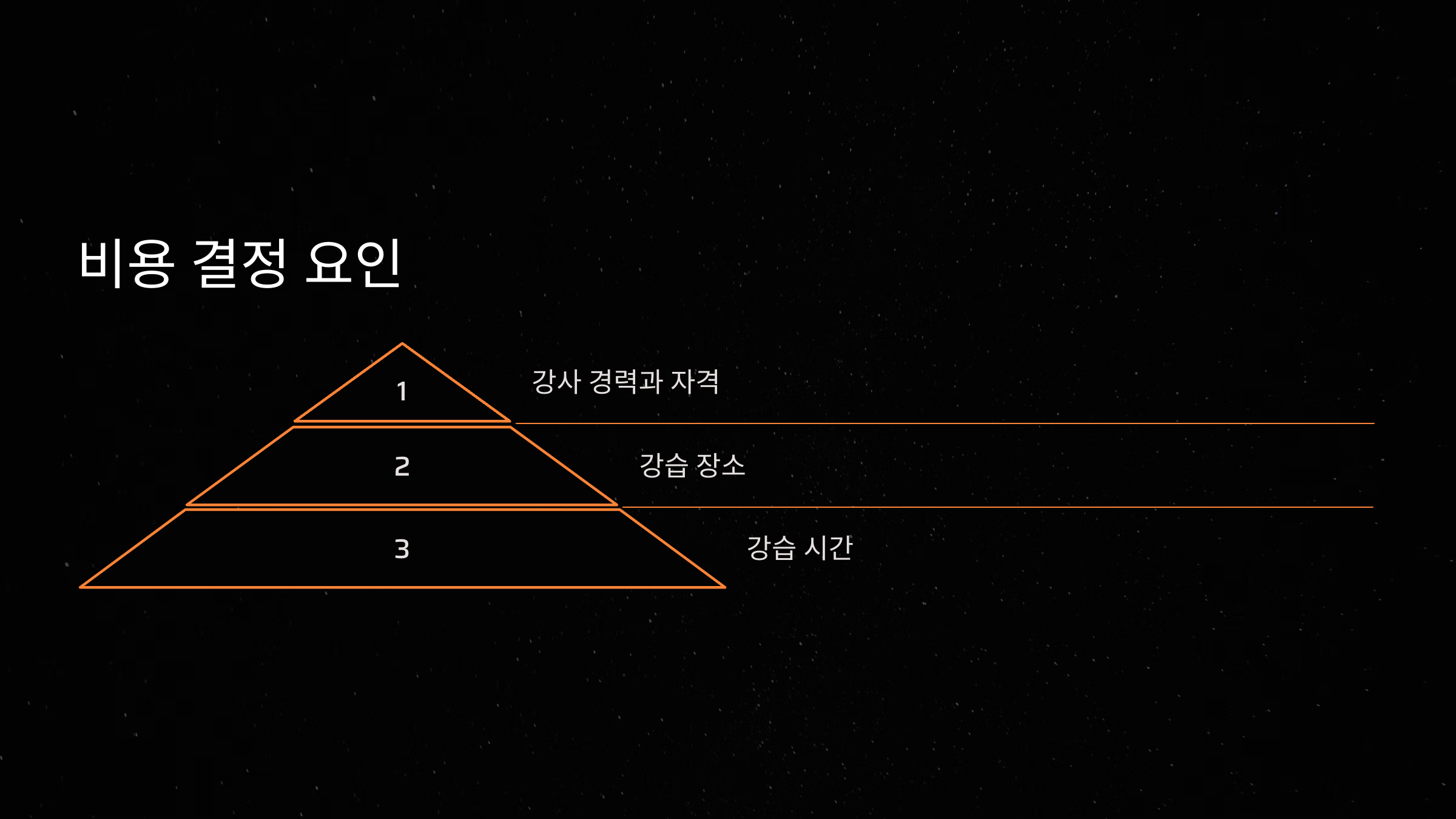 수영 개인강습 비용 결정 요인