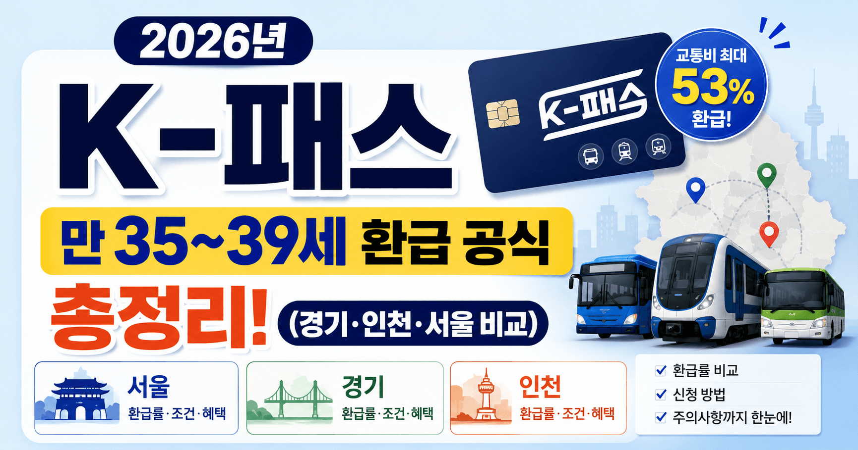 2026년 K-패스 만 35~39세 환급 공식 총정리 안내 이미지