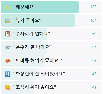 보라보라카라반-캠핑장-후기