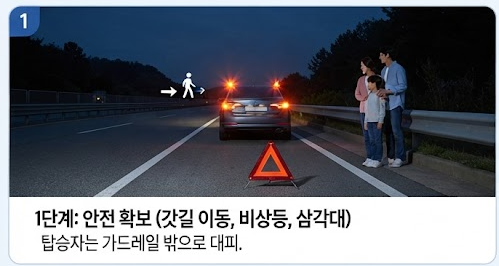 1단계 안전확보를 위한 조치사항 안내