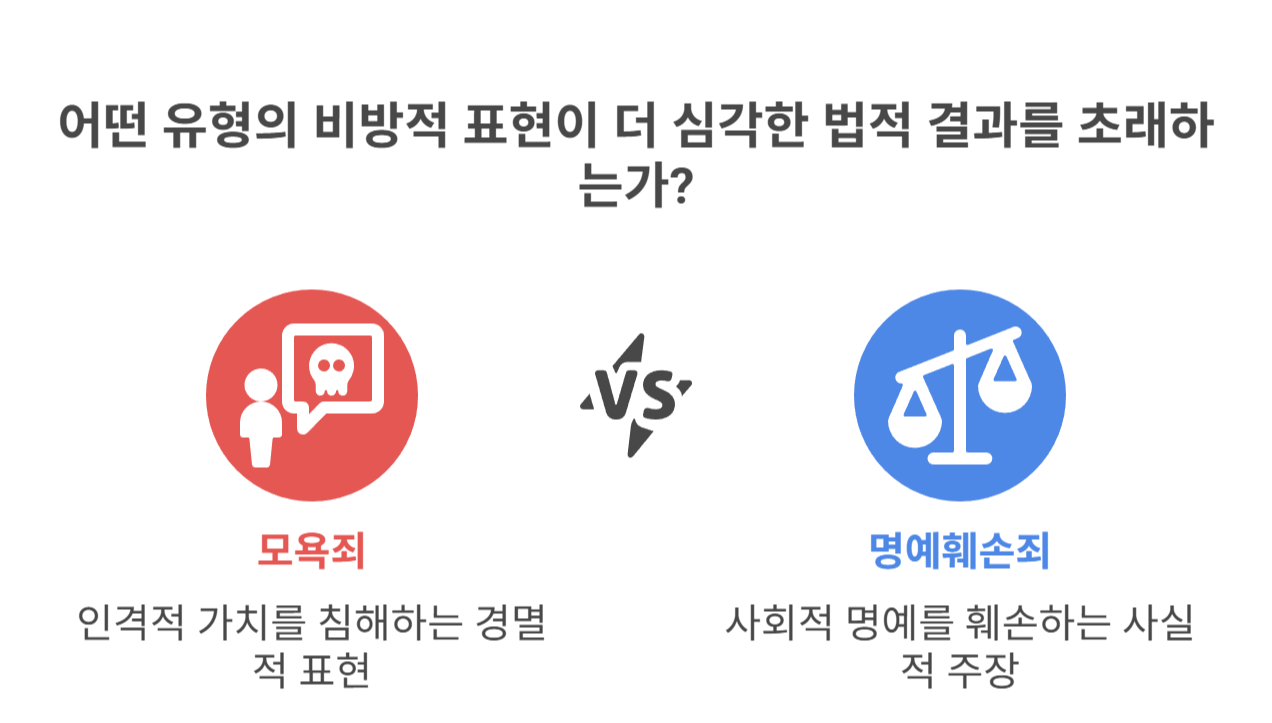 모욕죄와 명예훼손죄의 차이점