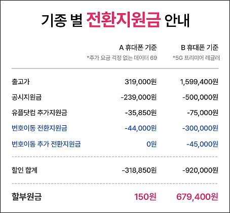 유플러스-전환지원금