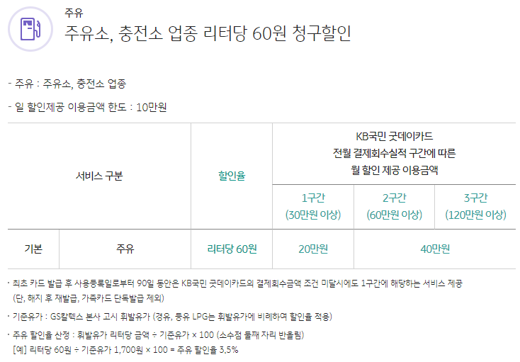 KB국민 굿데이카드