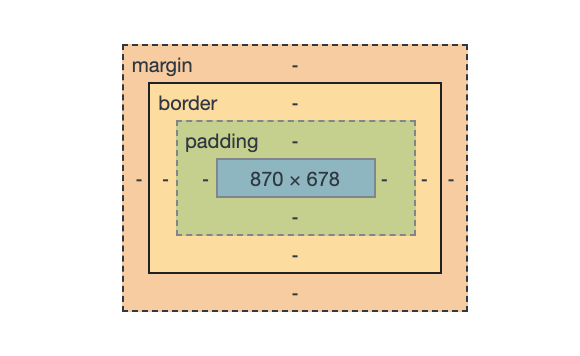 박스모델-box-model-css