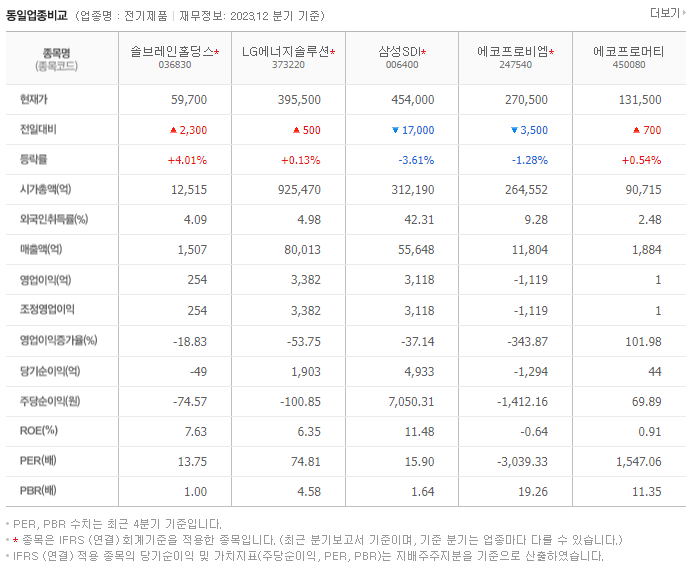솔브레인홀딩스_동종업비교자료