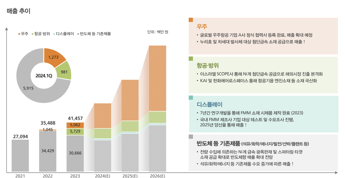 에이치브이엠 기업
