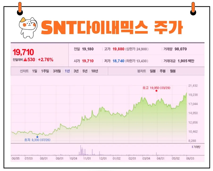 SNT다이내믹스 주가