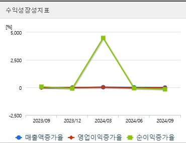 제주반도체 주가 전망 성장성 (0120)