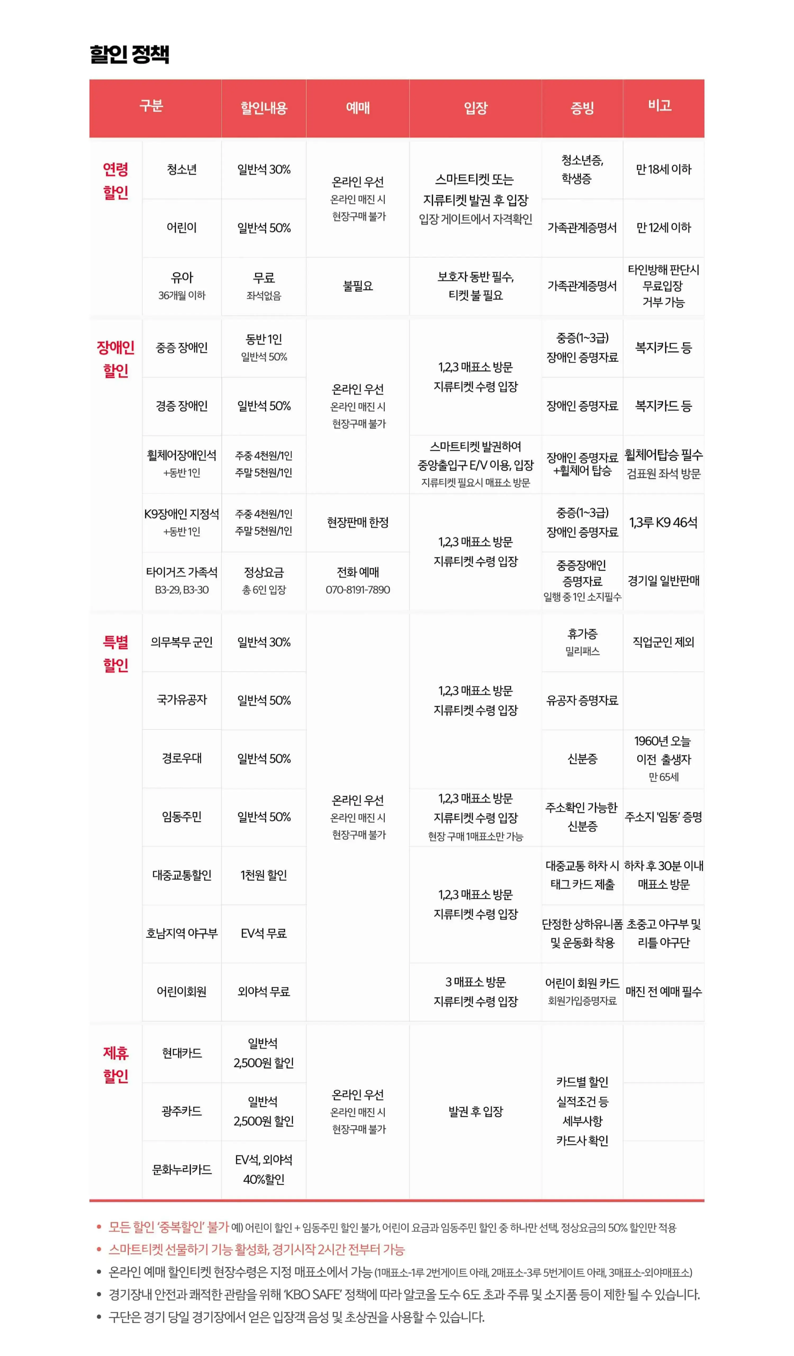 기아타이거즈 2025시즌 티켓 가격, 기아챔피언스필드 좌석배치도, 할인 및 무료입장 안내