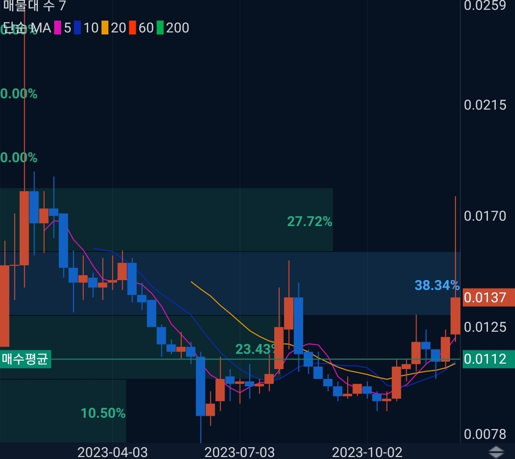 시바이누(SHIB) 코인 시세 전망