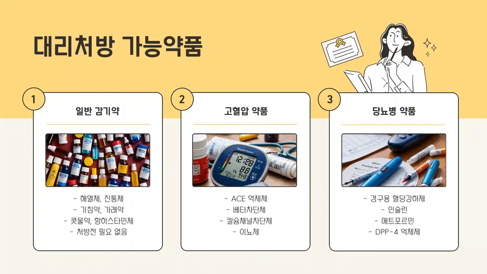 병원약 대리처방