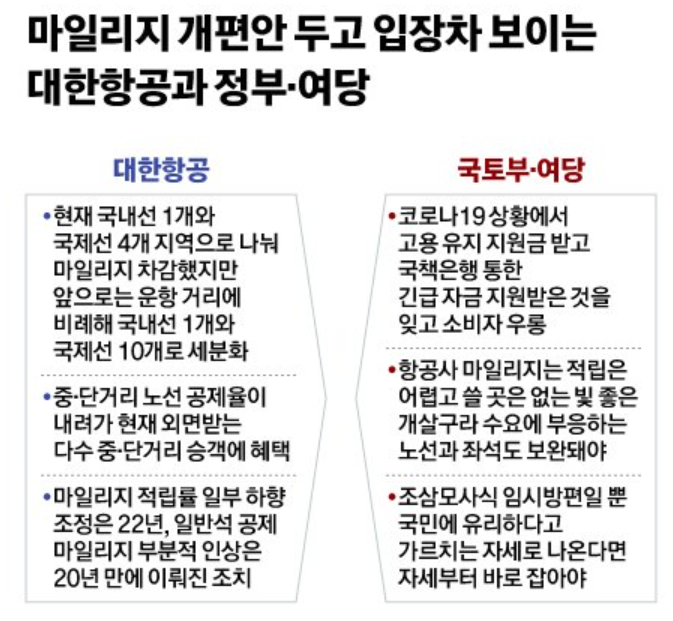 2023.대한항공.마일리지.개편.잠정보류.개선대책검토