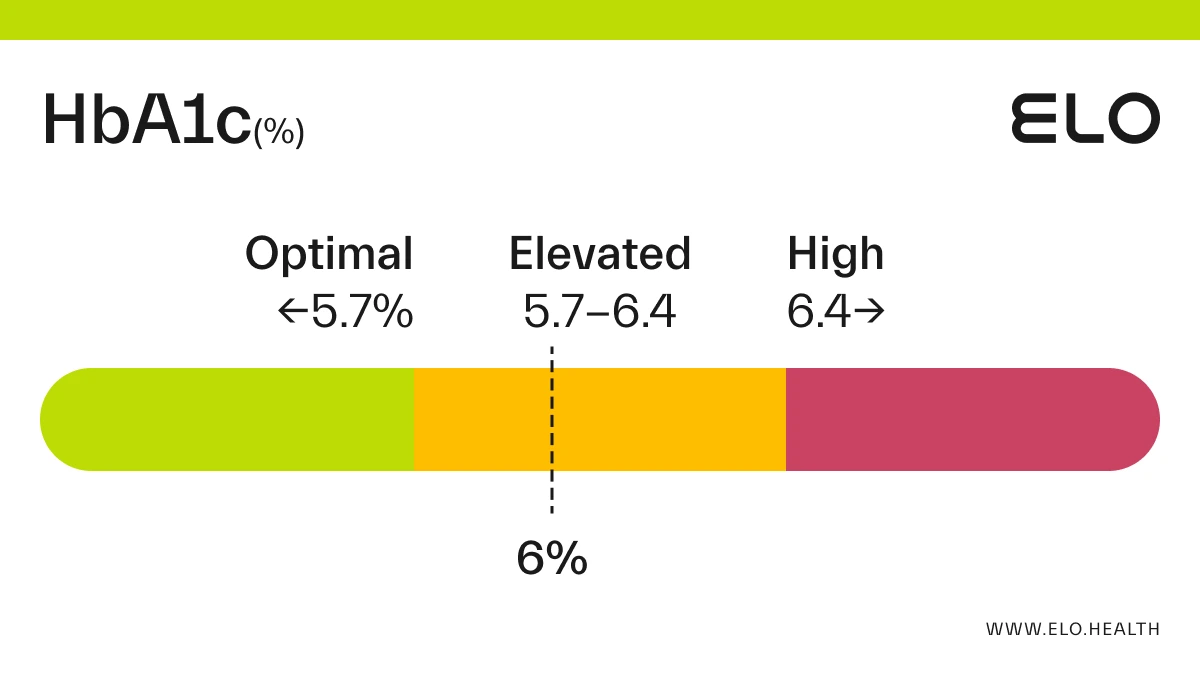 당화혈색소정상수치