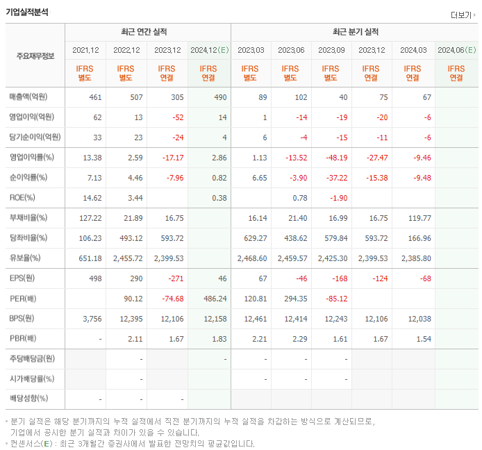 범한퓨얼셀_실적