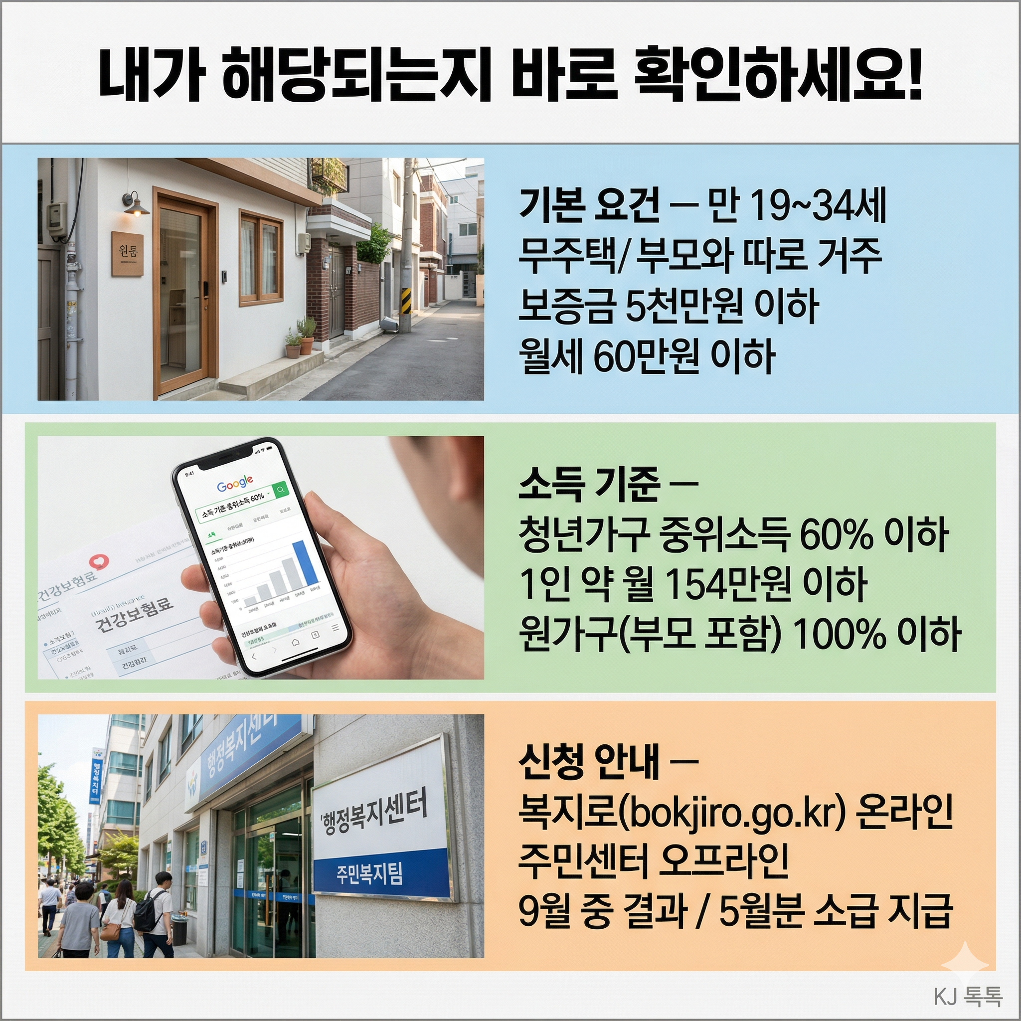 2026 청년월세 지원 완벽 정리 &mdash; 5월 29일 마감&middot;총 480만원&middot;자격 조건&middot;신청방법
