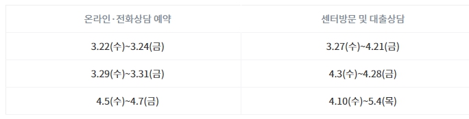 긴급대출 상담시간