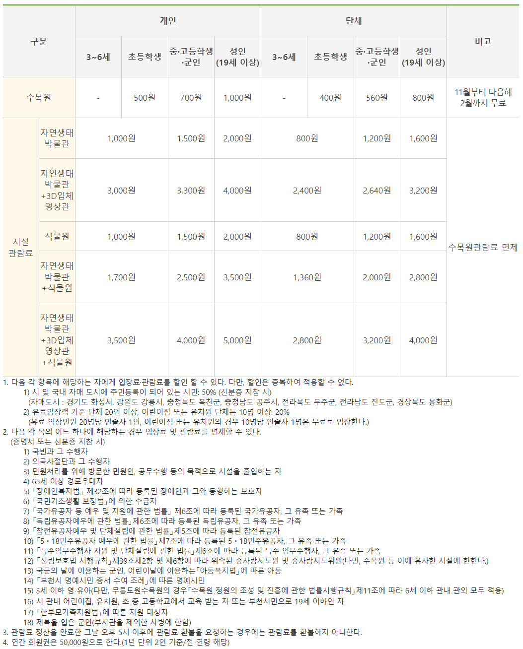 부천자연생태공원입장료
