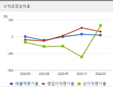 한국가스공사 분기 주가 성장성