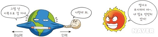 물때표 보는 방법 태양과 달&#44; 지구의 상호 작용