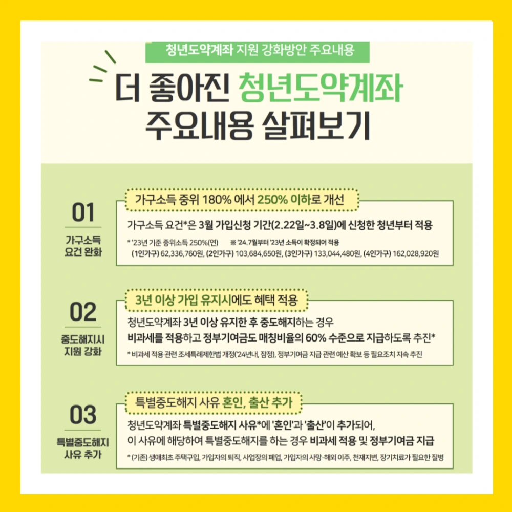 청년도약계좌-정부-기여금-확대-만기금액
