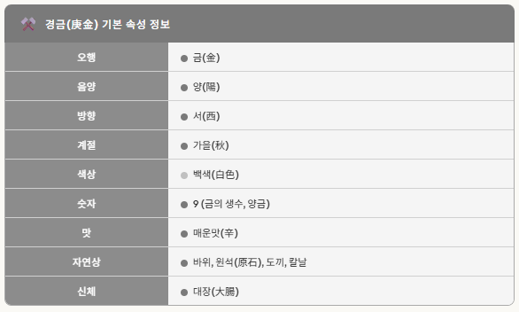 천간경금에대해 이해한다