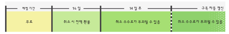 adobe-구독-환불-정책