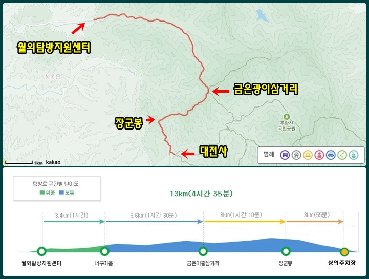 월외코스