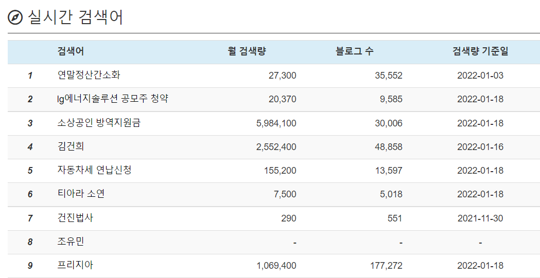 키자드 실시간 검색어