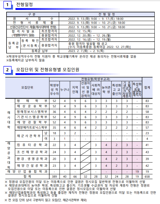 목포해양대출신