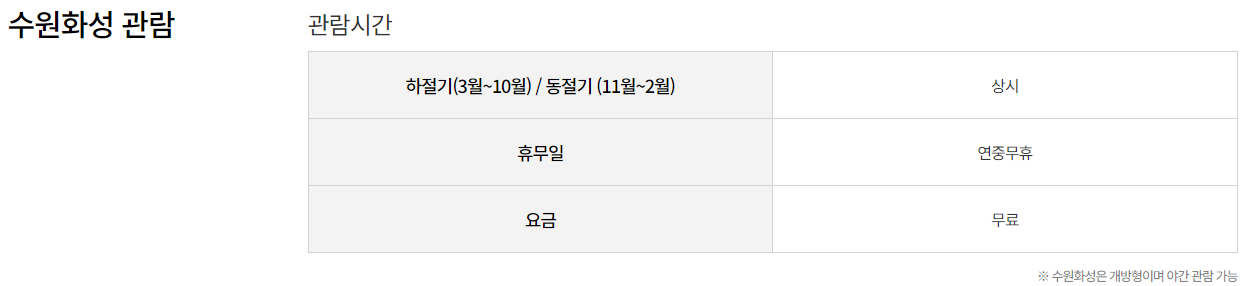관람시간